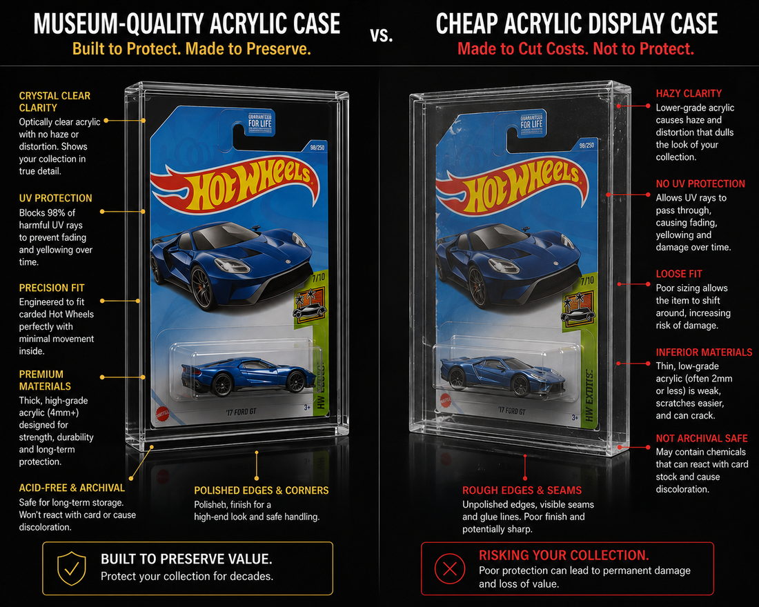 Hot Wheels Display Case for Packaged Cars: The Complete Collector’s Guide