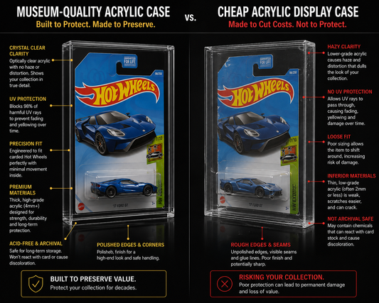 Hot Wheels Display Case for Packaged Cars: The Complete Collector’s Guide